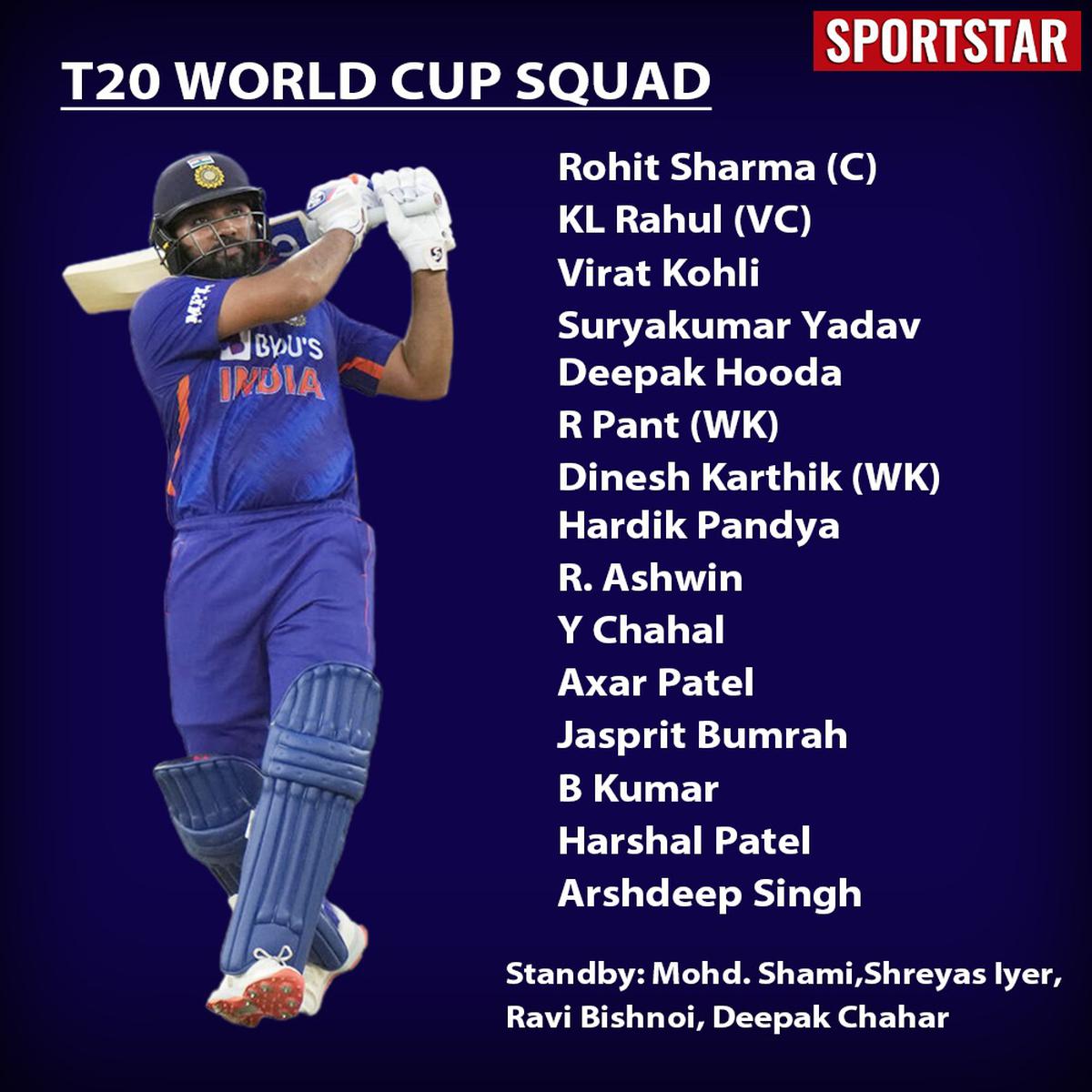 India Squad T20 World Cup 2022 Bumrah Harshal In 15 Member Squad No Shami Samson Sportstar 9261